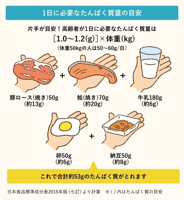 「食べる」フレイル予防｜東京都介護予防・フレイル予防ポータル