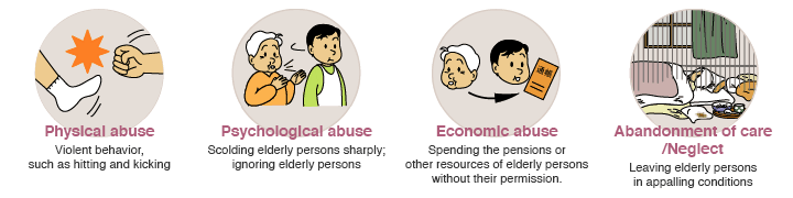 Physical abuse (Violent behavior, such as hitting and kicking) Psychological abuse (Scolding elderly persons sharply; ignoring elderly persons) Economic abuse (Spending the pensions or other resources of elderly persons without their permission.) Abandonment of care/Neglect (Leaving elderly persons in appalling conditions)